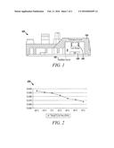 SYSTEM AND METHOD FOR FREQUENCY DRIFT COMPENSATION FOR A DIELECTRIC     RESONATOR OSCILLATOR diagram and image