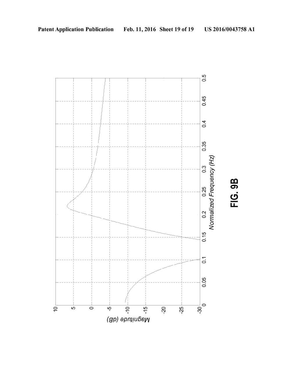 Distributed Noise Shaping Apparatus - diagram, schematic, and image 20