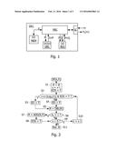 ELLIPTIC CURVE ENCRYPTION METHOD COMPRISING AN ERROR DETECTION diagram and image