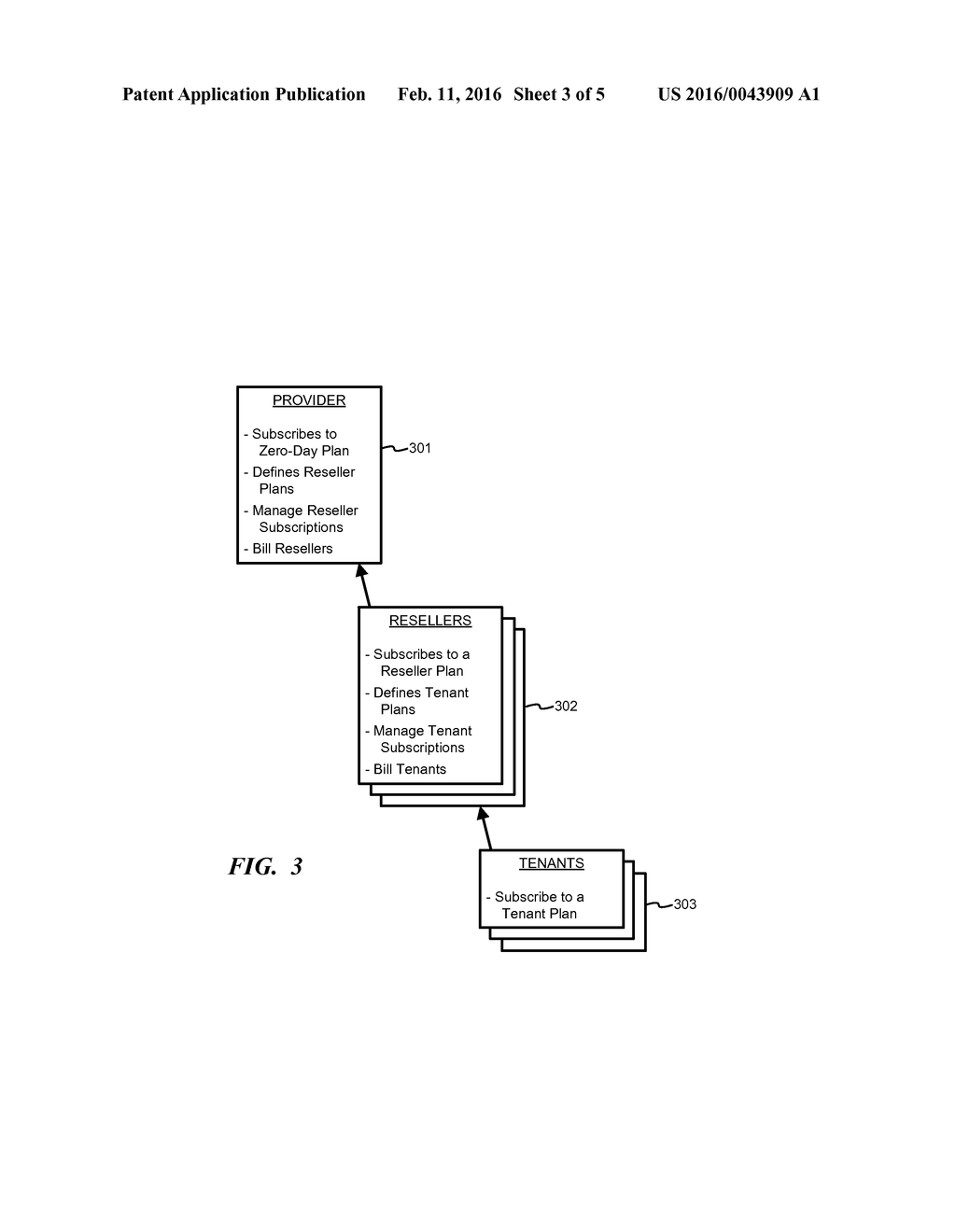 Hierarchical Subscription Management - diagram, schematic, and image 04