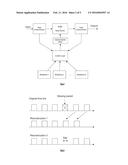 Method and Device for Latency Adjustment diagram and image