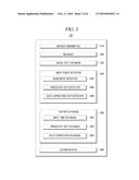 CONTINUOUS USER AUTHENTICATION diagram and image