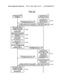 DISTRIBUTION CONTROL SYSTEM, DISTRIBUTION CONTROL METHOD, AND     COMPUTER-READABLE STORAGE MEDIUM diagram and image