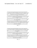 METHOD, DEVICE AND SYSTEM FOR CARRYING OUT SERVICE IN NETWORK diagram and image