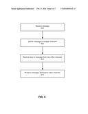 Messaging System with Multiple Messaging Channels diagram and image