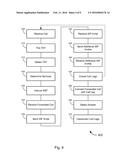 Converged Voice Mail Services diagram and image