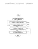 COMMUNICATION DEVICE AND CONTROL METHOD THEREOF diagram and image