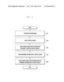 METHOD FOR RECEIVING SOUND OF SUBJECT AND ELECTRONIC DEVICE IMPLEMENTING     THE SAME diagram and image