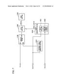 A/D CONVERSION CIRCUIT AND IMAGE-CAPTURING DEVICE diagram and image