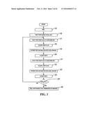 UNIVERSAL REMOTE CONTROL FOR EFFECTING THE SAME FUNCTION ON A PLURALITY OF     DIFFERENT DEVICES diagram and image