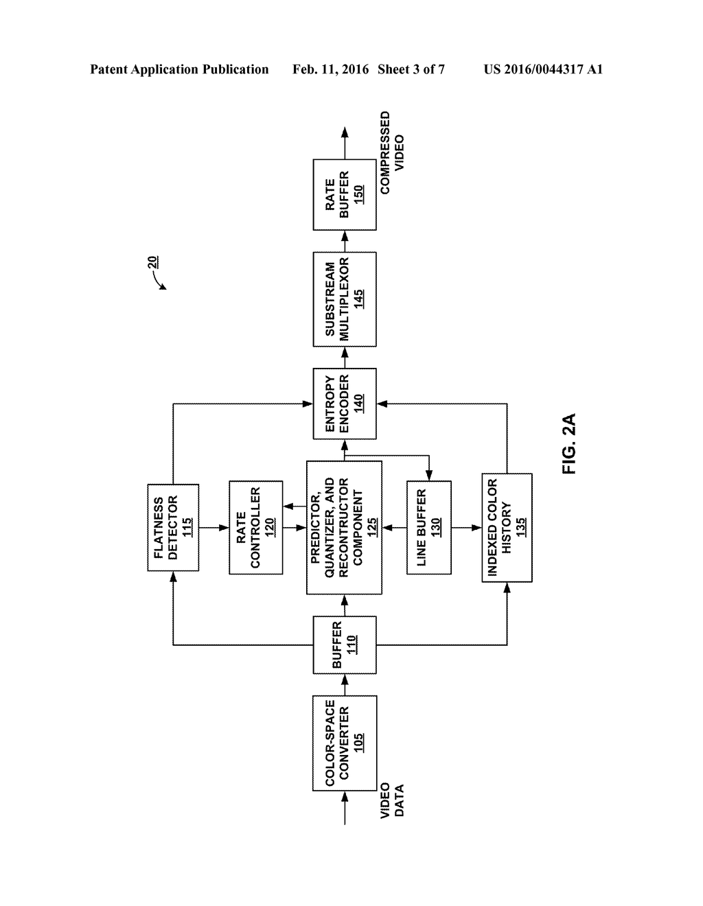 SYSTEM AND METHOD FOR DETERMINING BUFFER FULLNESS FOR DISPLAY STREAM     COMPRESSION - diagram, schematic, and image 04