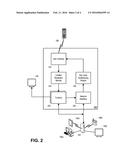 CHANNEL TUNING WITH SYNTHESIZED KEY CODES diagram and image