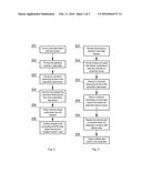 System and method for channels zapping diagram and image