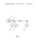 METHOD AND APPARATUS FOR UNIFYING AN EPON ACCESS NETWORK AND A COAX-BASED     ACCESS NETWORK diagram and image