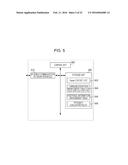 TERMINAL DEVICE, BASE STATION DEVICE, AND CONTROL DEVICE diagram and image