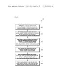 METHOD AND SYSTEM TO ENABLE SECURE COMMUNICATION FOR INTER-ENB     TRANSMISSION diagram and image