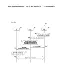 METHOD AND SYSTEM TO ENABLE SECURE COMMUNICATION FOR INTER-ENB     TRANSMISSION diagram and image