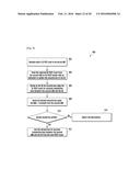 METHOD AND SYSTEM TO ENABLE SECURE COMMUNICATION FOR INTER-ENB     TRANSMISSION diagram and image