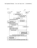 METHOD AND SYSTEM TO ENABLE SECURE COMMUNICATION FOR INTER-ENB     TRANSMISSION diagram and image