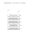 METHOD AND SYSTEM TO ENABLE SECURE COMMUNICATION FOR INTER-ENB     TRANSMISSION diagram and image