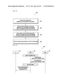 METHOD AND SYSTEM TO ENABLE SECURE COMMUNICATION FOR INTER-ENB     TRANSMISSION diagram and image