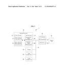 PHYSICAL LAYER PROTOCOL DATA UNIT FORMAT IN A HIGH EFFICIENCY WIRELESS LAN diagram and image