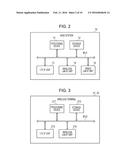 APPARATUS AND METHOD FOR DISTRIBUTING DATA VIA DIFFERENT COMMUNICATION     METHODS diagram and image