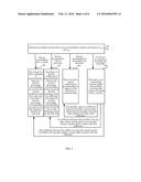 DUAL BAND ADAPTIVE CONCURRENT PROCESSING METHOD AND APPARATUS diagram and image