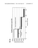 Signalling Procedures for Data Transmissions diagram and image