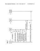 Signalling Procedures for Data Transmissions diagram and image