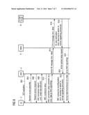 Signalling Procedures for Data Transmissions diagram and image