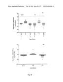 ANIMAL MODELS AND THERAPEUTIC MOLECULES diagram and image