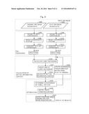 Brain Activity Measuring Apparatus and Brain Activity Measuring Method diagram and image