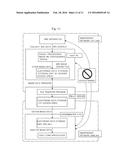 Brain Activity Measuring Apparatus and Brain Activity Measuring Method diagram and image