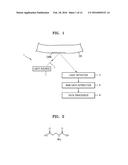 METHOD AND APPARATUS FOR NON-INVASIVE LIVER FUNCTION TESTING diagram and image