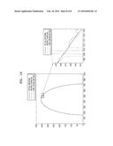 METHOD FOR PROJECTION AND BACK-PROJECTION FOR IMAGE PROCESSING, AND IMAGE     PROCESSING APPARATUS THEREFOR diagram and image