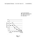 Oral Care Compositions With An Enhanced Sensory Experience diagram and image