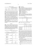 GRANULATE FOR THE FORMULATION OF ORODISPERSIBLE TABLETS diagram and image