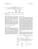 Pharmaceutical Combination diagram and image