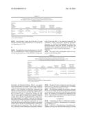 Pharmaceutical Combination diagram and image