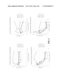 NOVEL THERAPEUTIC TARGET FOR THE TREATMENT OF CANCERS AND RELATED     THERAPIES AND METHODS diagram and image