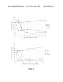 NOVEL THERAPEUTIC TARGET FOR THE TREATMENT OF CANCERS AND RELATED     THERAPIES AND METHODS diagram and image