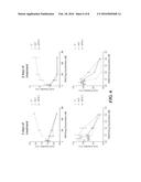 NOVEL THERAPEUTIC TARGET FOR THE TREATMENT OF CANCERS AND RELATED     THERAPIES AND METHODS diagram and image