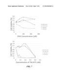 NOVEL THERAPEUTIC TARGET FOR THE TREATMENT OF CANCERS AND RELATED     THERAPIES AND METHODS diagram and image