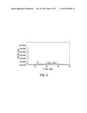 SOLID FORMS COMPRISING     3-(4-AMINO-1-OXO-1,3-DIHYDRO-ISOINDOL-2-YL)-PIPERIDINE-2,6-DIONE AND A     COFORMER, COMPOSITIONS AND METHODS OF USE THEREOF diagram and image