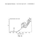 SOLID FORMS COMPRISING     3-(4-AMINO-1-OXO-1,3-DIHYDRO-ISOINDOL-2-YL)-PIPERIDINE-2,6-DIONE AND A     COFORMER, COMPOSITIONS AND METHODS OF USE THEREOF diagram and image