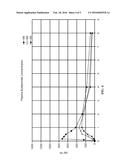 VISCOUS BUDESONIDE FOR THE TREATMENT OF INFLAMMATORY DISEASES OF THE     GASTROINTESTINAL TRACT diagram and image