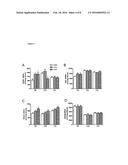 GALACTOOLIGOSACCHARIDE COMPOSITION FOR USE IN PREVENTING OR TREATING     COGNITIVE DYSFUNCTION AND EMOTIONAL DISTURBANCES IN NEUROPSYCHIATRY     ILLNESSES OR AGEING diagram and image