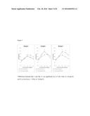 GALACTOOLIGOSACCHARIDE COMPOSITION FOR USE IN PREVENTING OR TREATING     COGNITIVE DYSFUNCTION AND EMOTIONAL DISTURBANCES IN NEUROPSYCHIATRY     ILLNESSES OR AGEING diagram and image