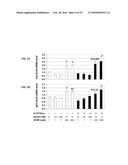 COMPOSITIONS OF SELENOORGANIC COMPOUNDS AND METHODS OF USE THEREOF diagram and image